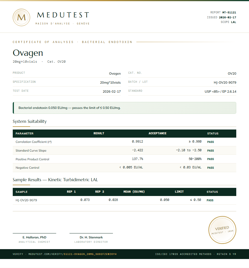 Ovagen Endotoxin report by Medutest
