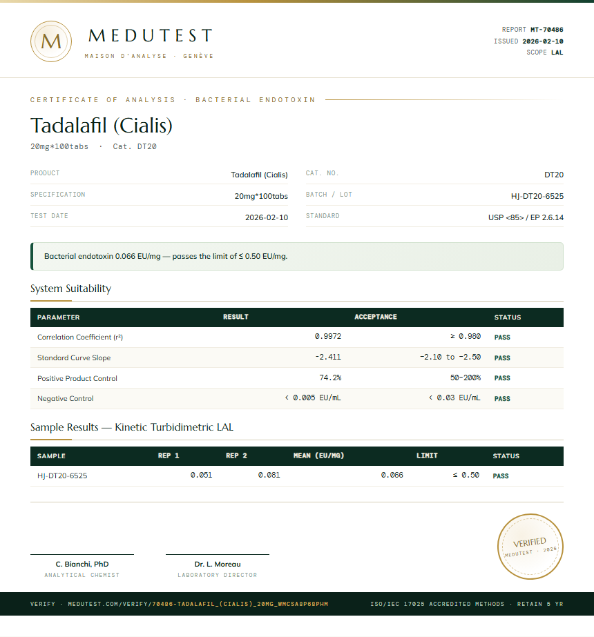Tadalafil (Cialis) Endotoxin report by Medutest