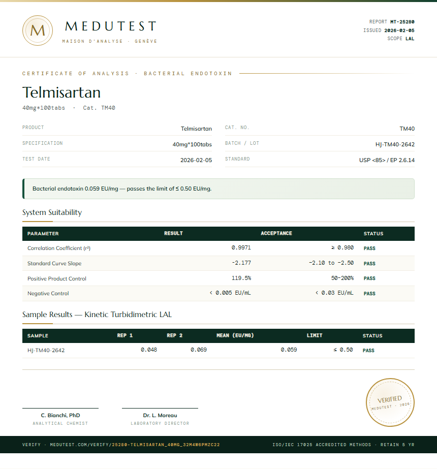 Telmisartan Endotoxin report by Medutest
