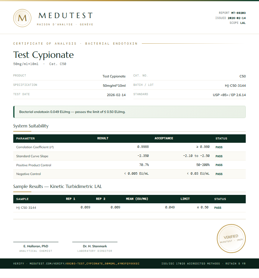Test Cypionate Endotoxin report by Medutest