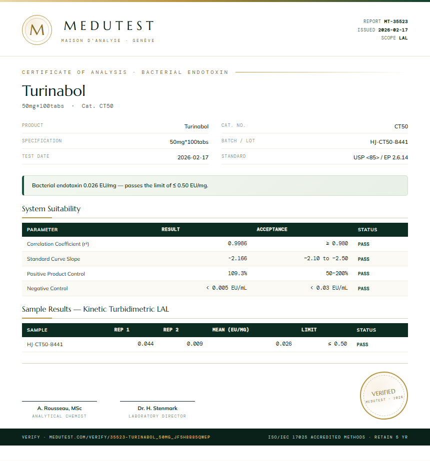 Turinabol Endotoxin report by Medutest