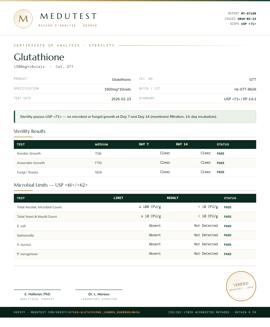 Glutathione Sterility report by Medutest