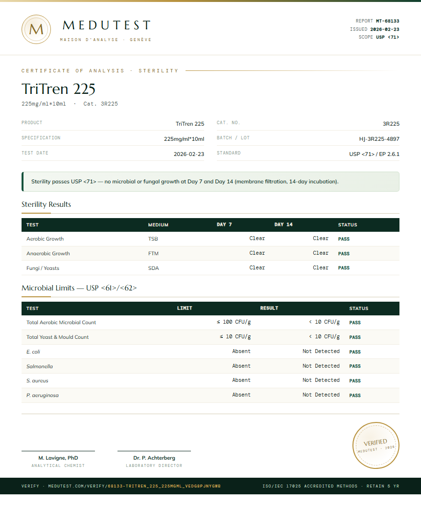 TriTren 225 Sterility report by Medutest