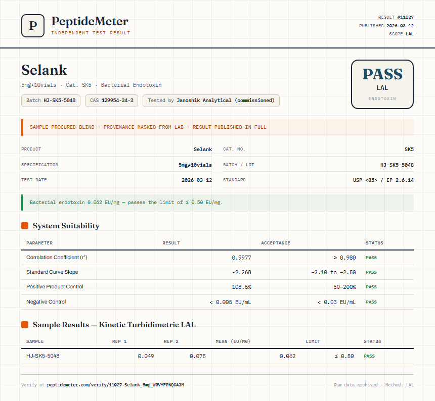 Selank Endotoxin report by PeptideMeter